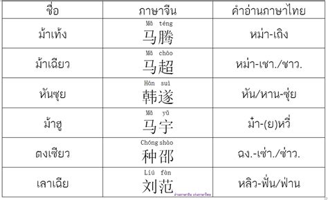 排 แปลว่า